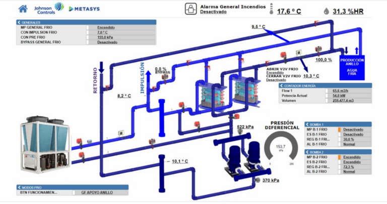 El Edificio Multiusos del Hospital Zendal impulsa su inteligencia y eficiencia gracias a Johnson Controls