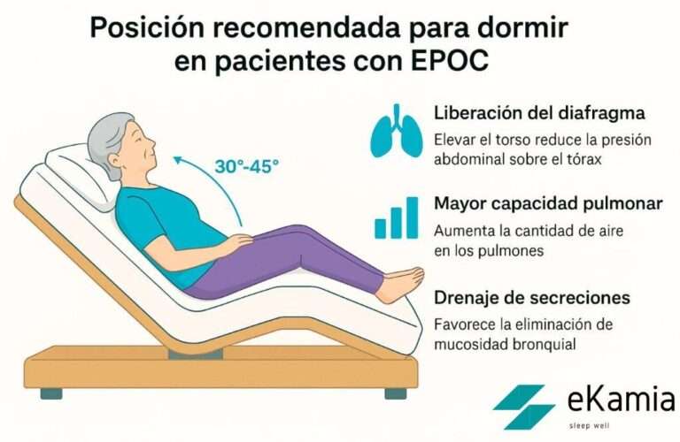 Ekamia Impulsa el Bienestar con Innovador Servicio de Fisioterapia